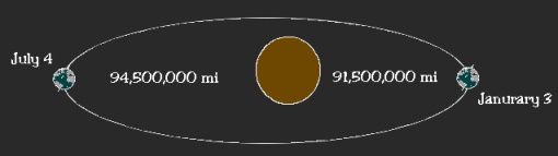 elliptical_orbit3b